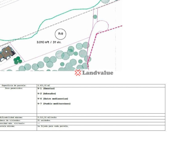 Terreno en venta en calle Veleta s/n