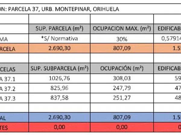 Terreno en calle Barcelona m Pinar, 2