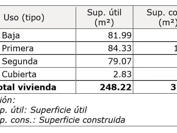 Terreno en El Secanet - Hacienda del Sol