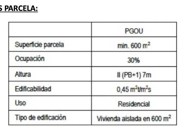 Terreno en Barrio Ciudad Jardín